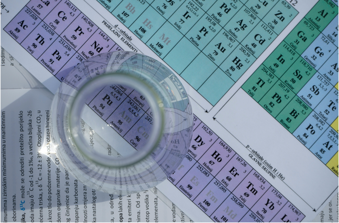 formulas